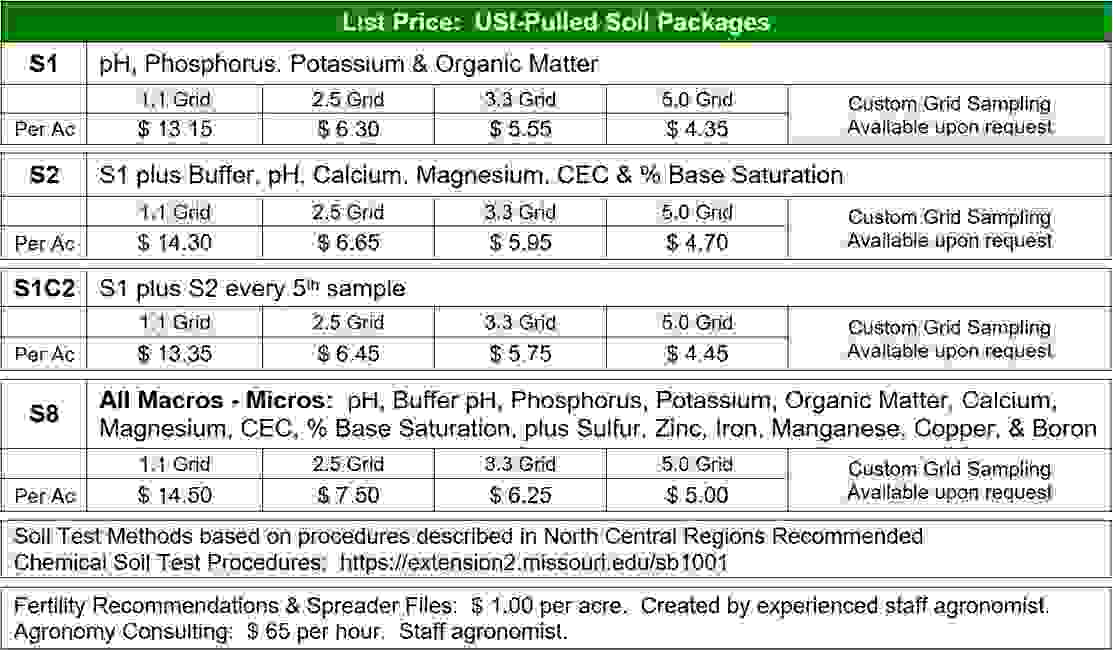 SOIL TESTING United Soils, Inc.